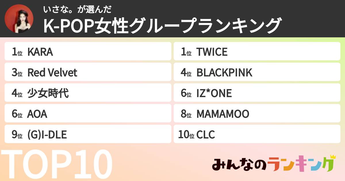 いさな。さんの「K-POP女性グループランキング」