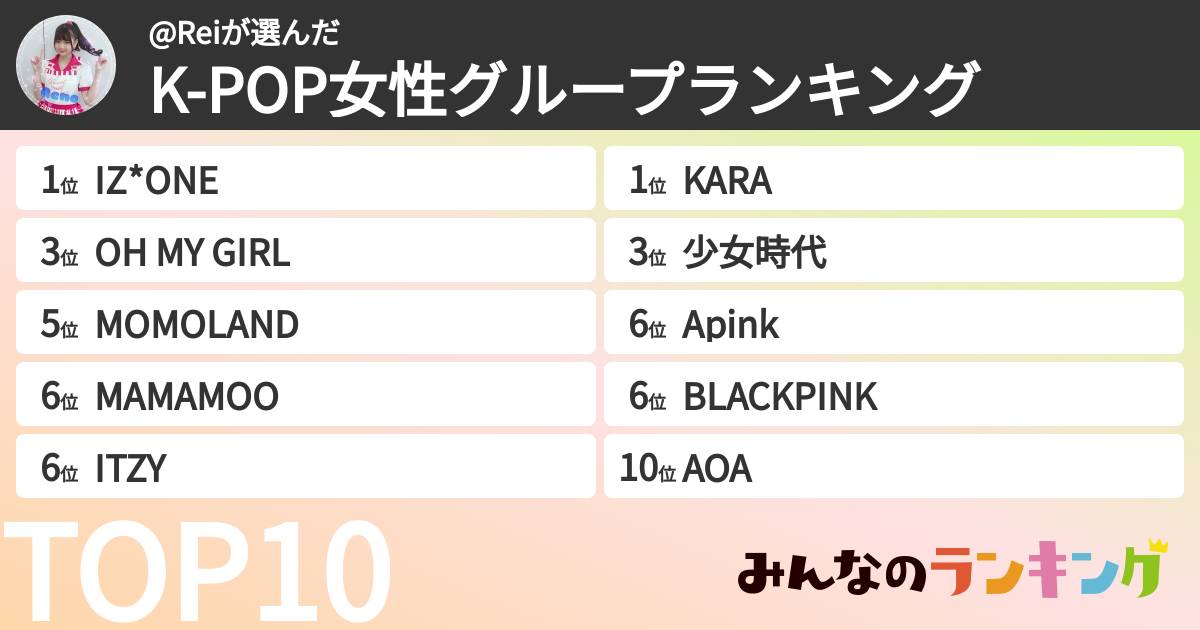 @Reiさんの「K-POP女性グループランキング」