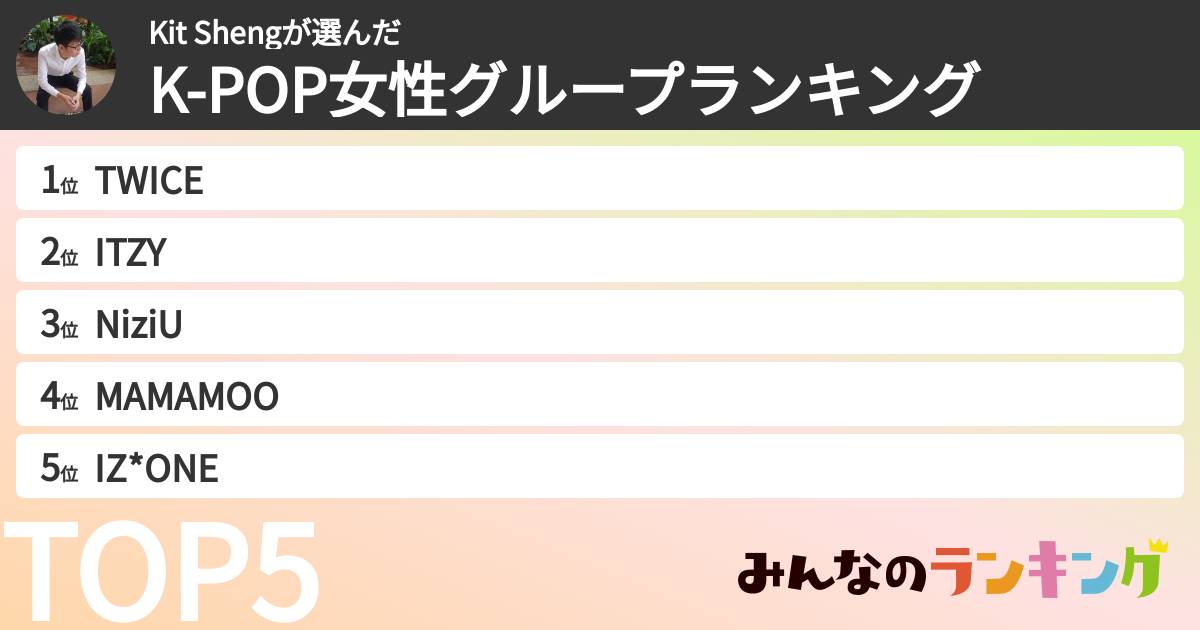 Kit Shengさんの「K-POP女性グループランキング」