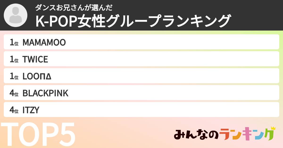 ダンスお兄さんさんの「K-POP女性グループランキング」