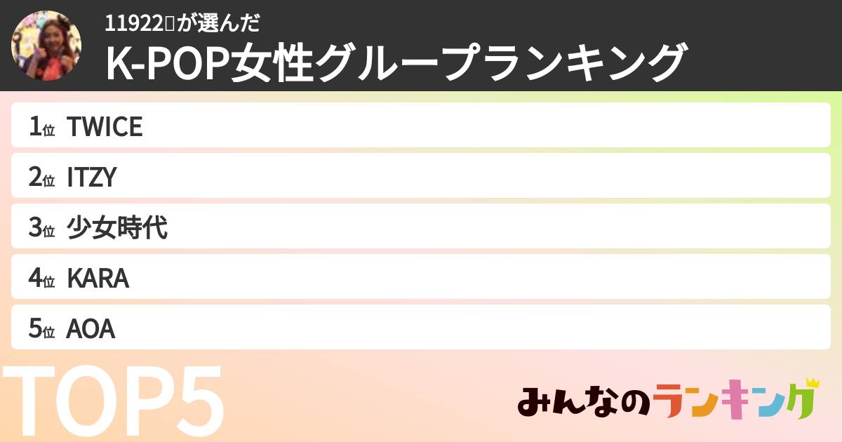 11922🔥さんの「K-POP女性グループランキング」