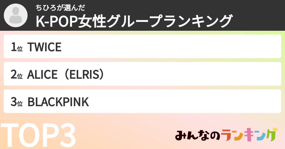ちひろさんの「K-POP女性グループランキング」