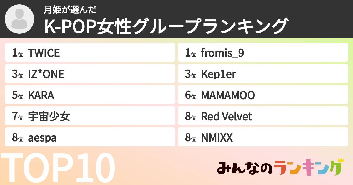 ︎︎月姫さんの「K-POP女性グループランキング」