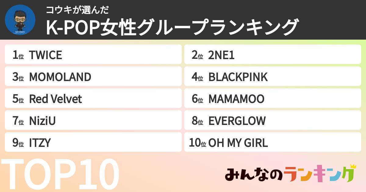 コウキさんの「K-POP女性グループランキング」