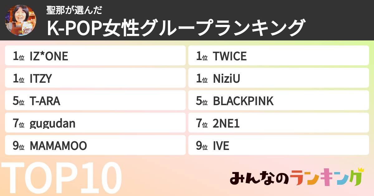 聖那さんの「K-POP女性グループランキング」