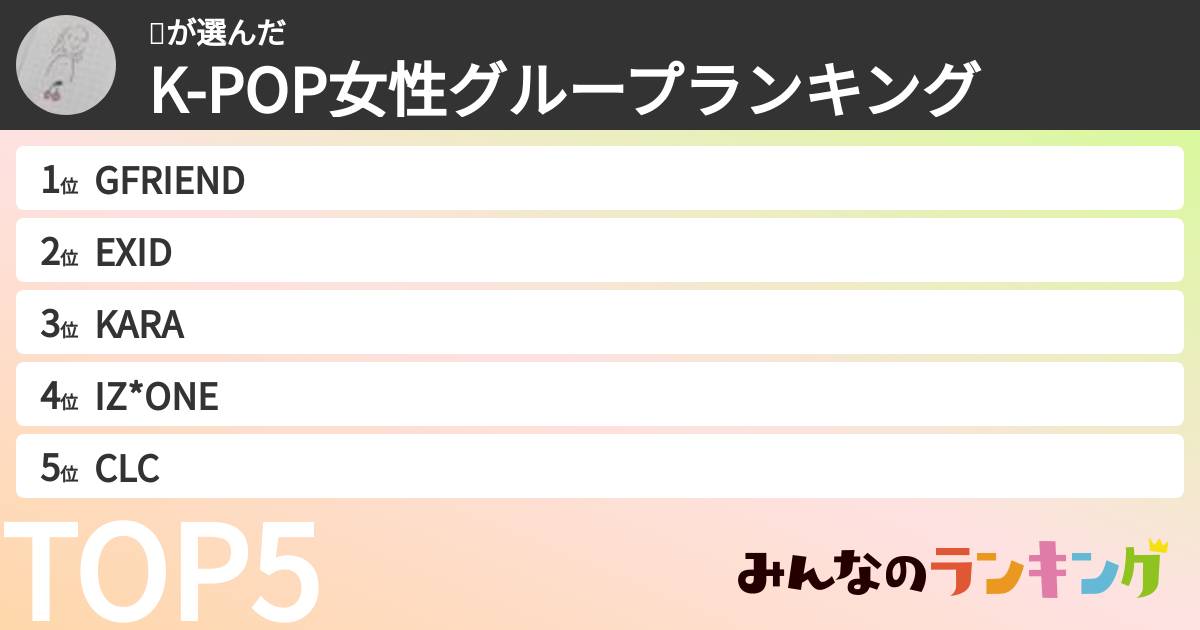 🙈さんの「K-POP女性グループランキング」