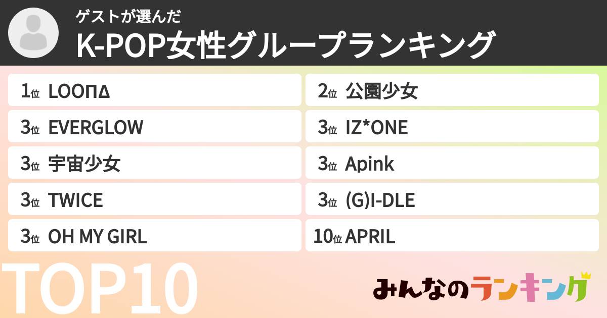 ゲストさんの「K-POP女性グループランキング」