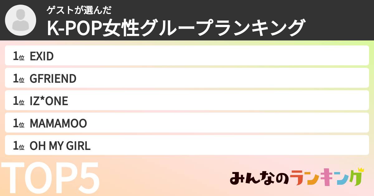 ゲストさんの「K-POP女性グループランキング」