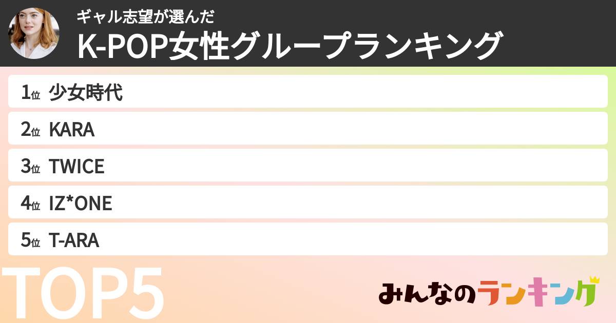 ギャル志望さんの「K-POP女性グループランキング」