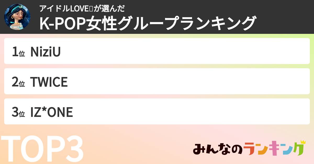アイドルLOVE❤️さんの「K-POP女性グループランキング」