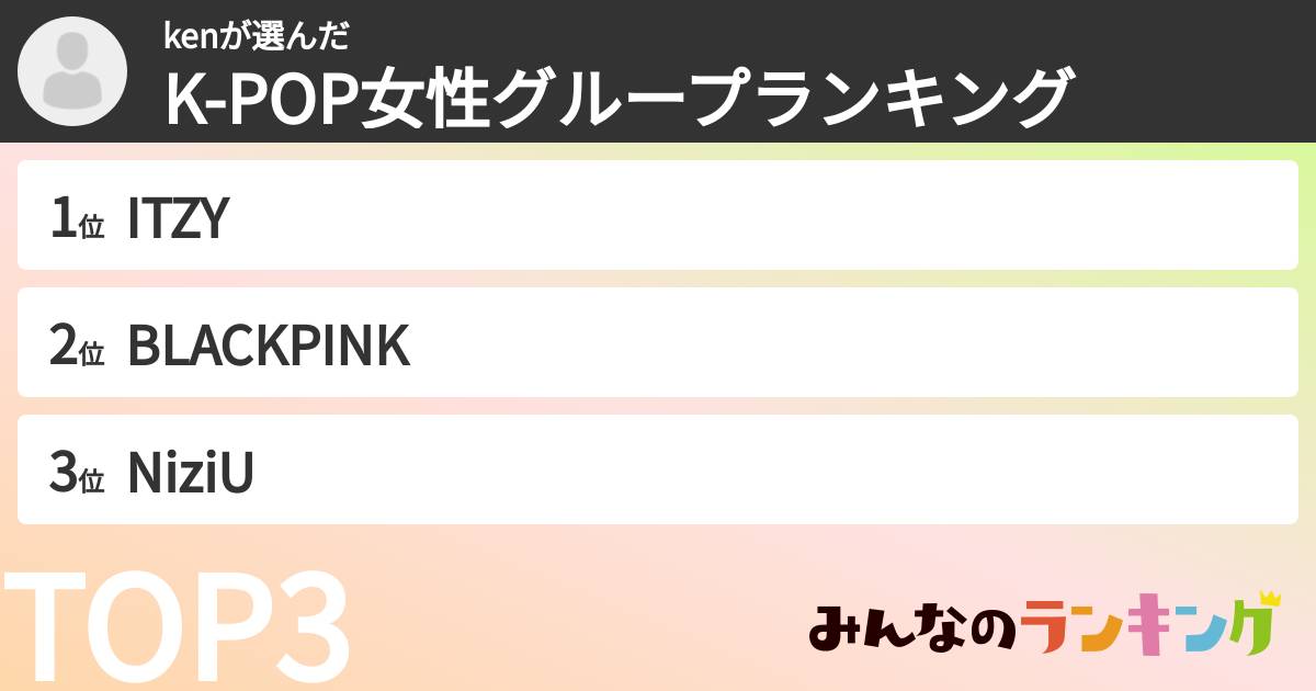 kenさんの「K-POP女性グループランキング」