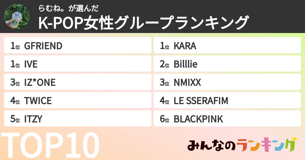 らむね。さんの「K-POP女性グループランキング」