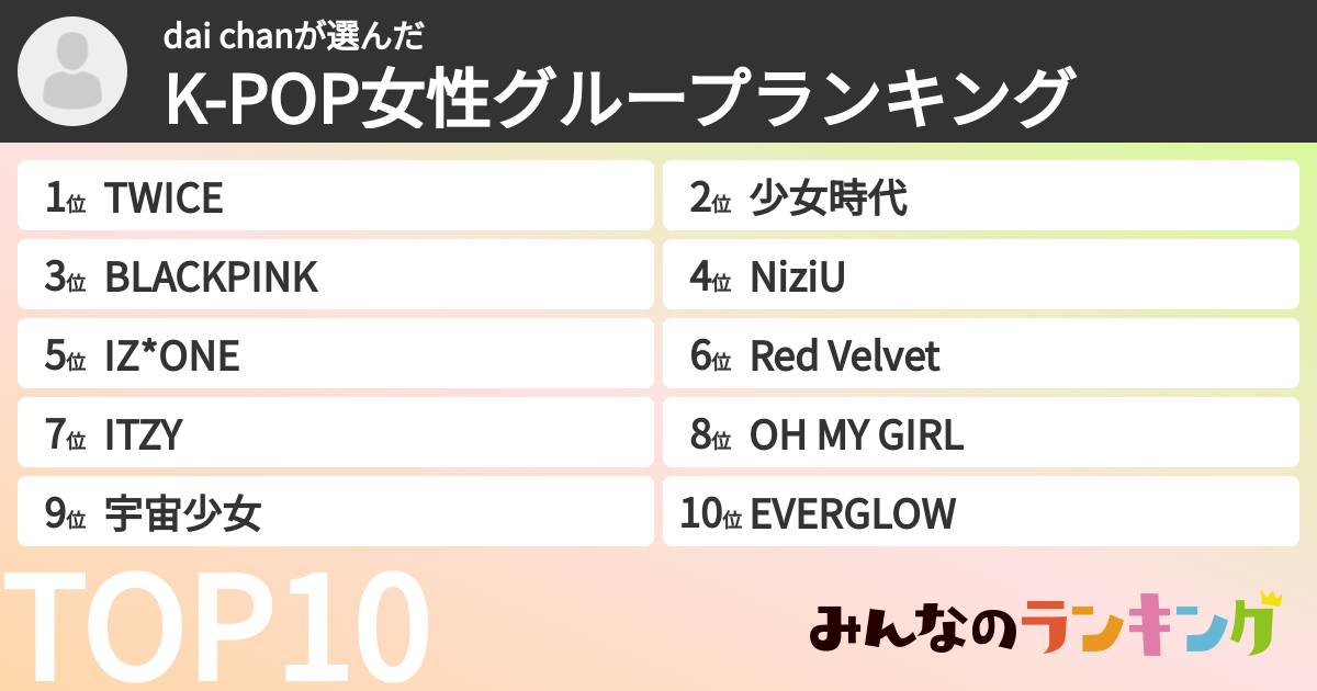 dai chanさんの「K-POP女性グループランキング」