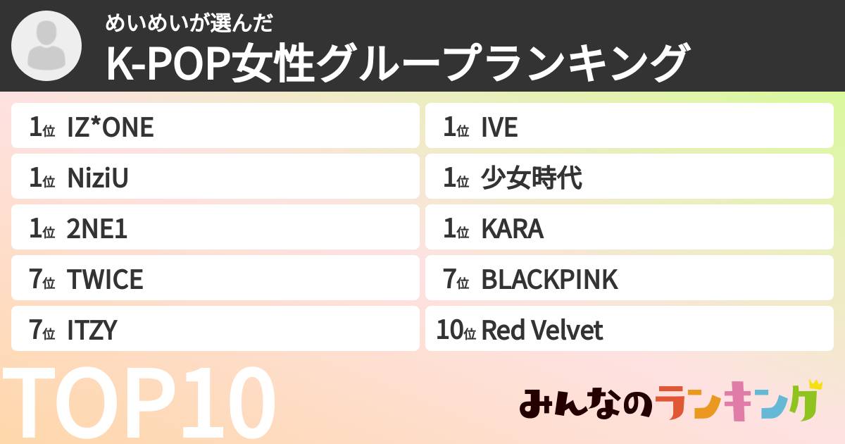めいめいさんの「K-POP女性グループランキング」