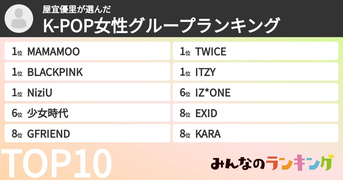 屋宜優里さんの「K-POP女性グループランキング」