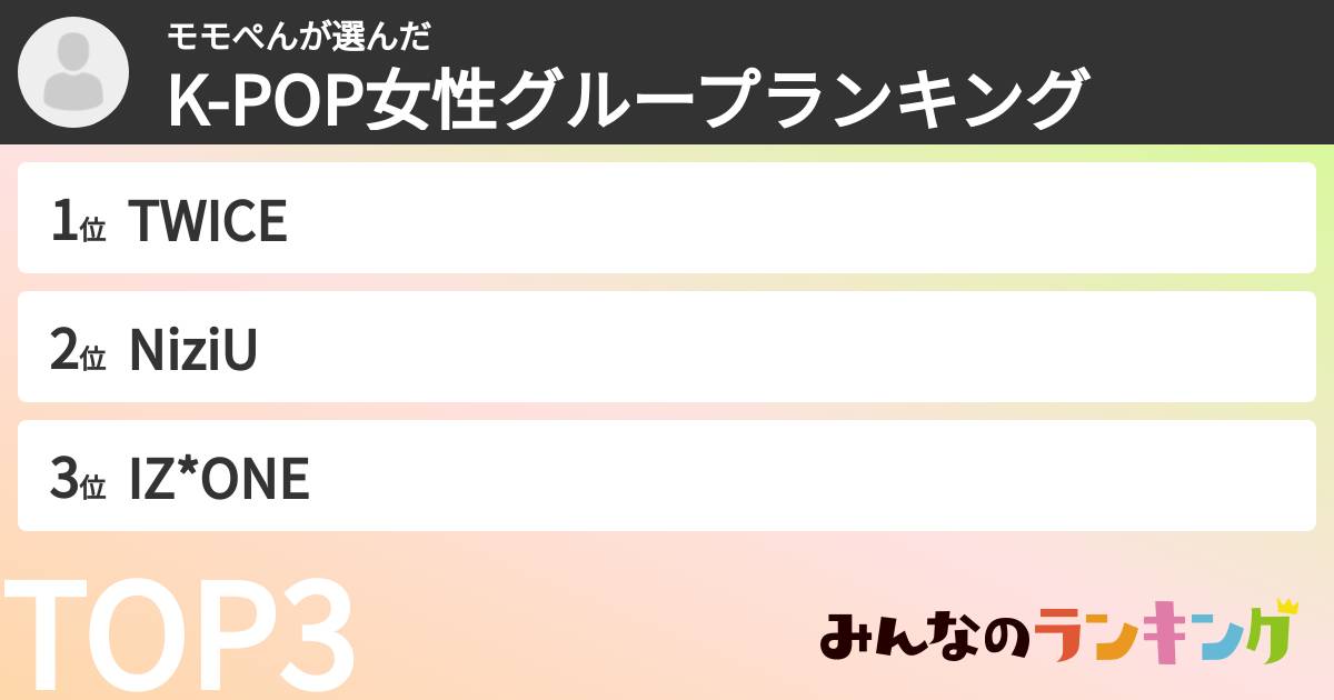 モモぺんさんの「K-POP女性グループランキング」
