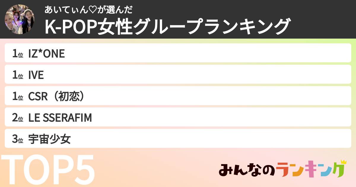 あいてぃん♡さんの「K-POP女性グループランキング」