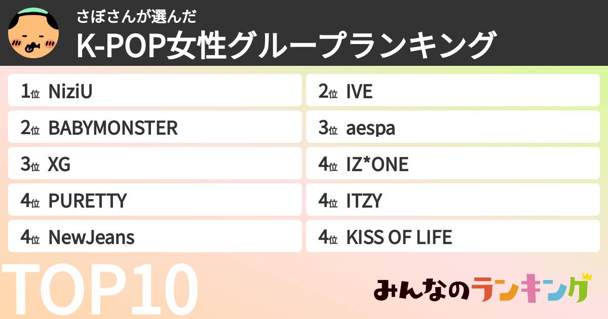 さぼさんさんの「K-POP女性グループランキング」