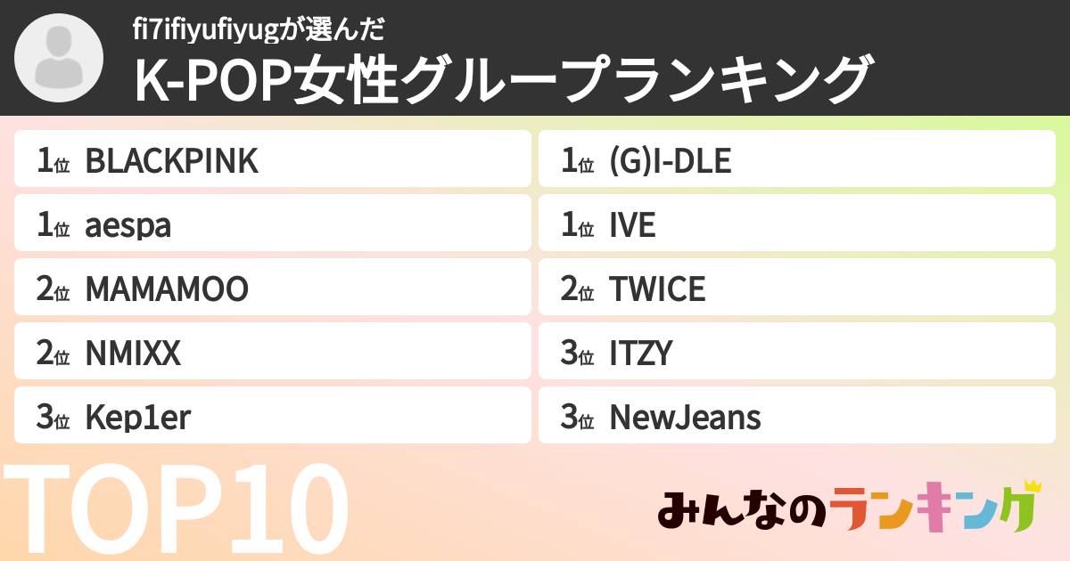 fi7ifiyufiyugさんの「K-POP女性グループランキング」
