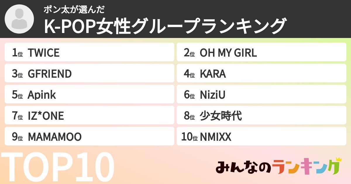 ポン太さんの「K-POP女性グループランキング」
