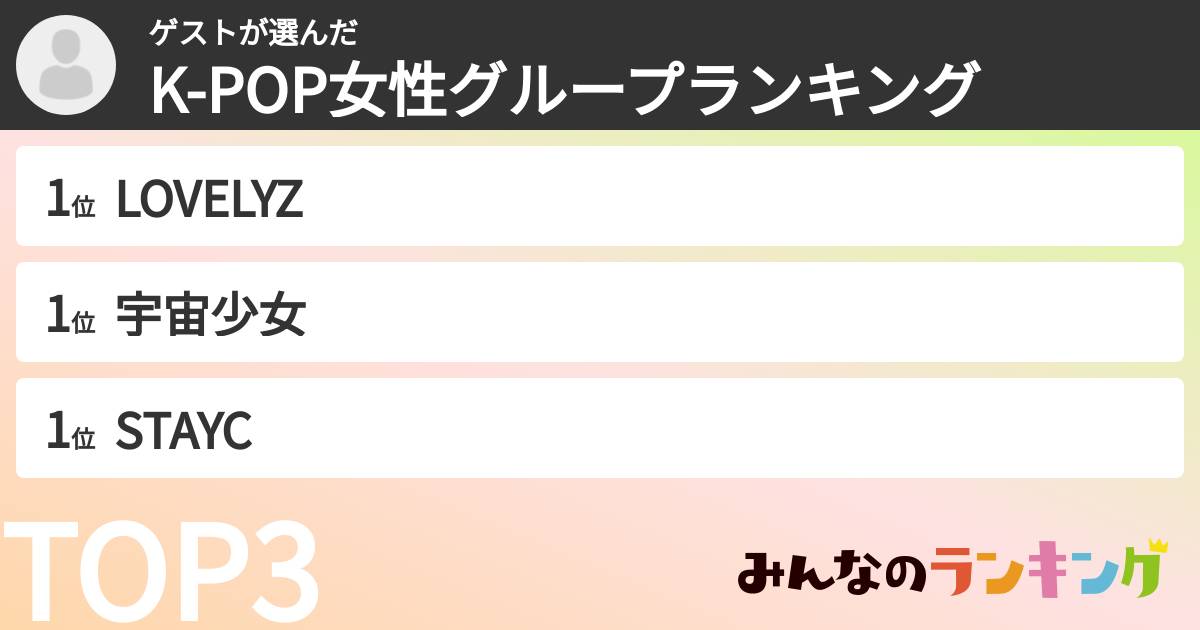 ゲストさんの「K-POP女性グループランキング」