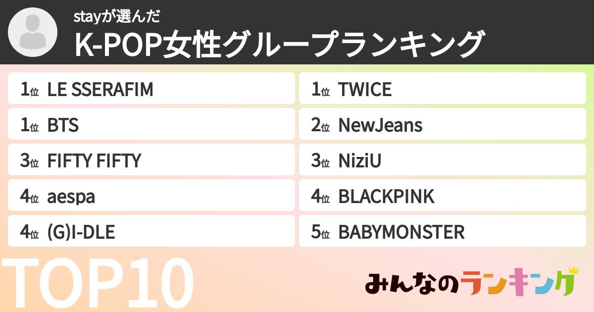 stayさんの「K-POP女性グループランキング」