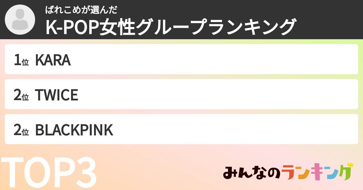 ばれこめさんの「K-POP女性グループランキング」