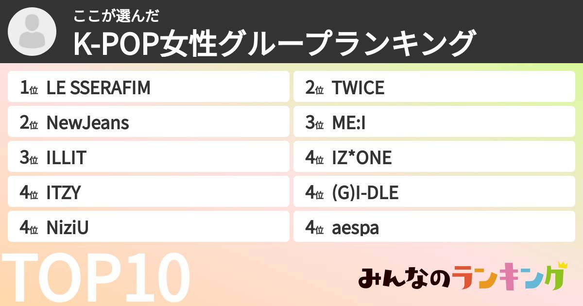 ここさんの「K-POP女性グループランキング」