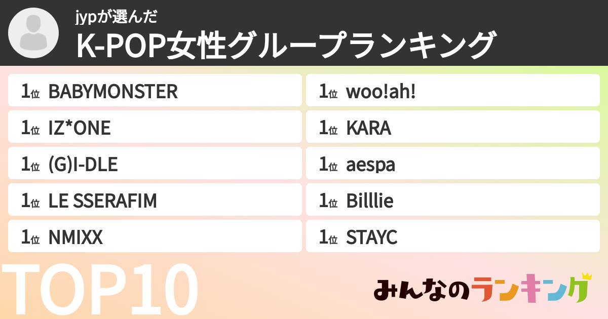 jypさんの「K-POP女性グループランキング」