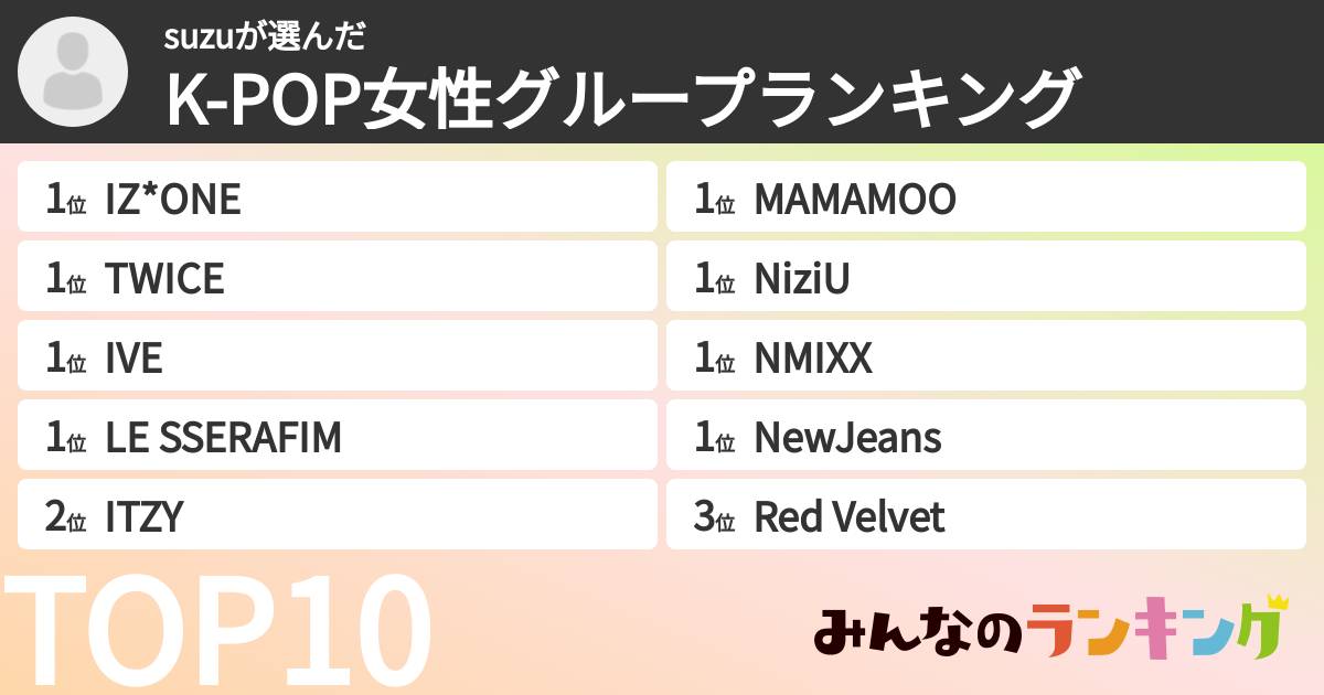 suzuさんの「K-POP女性グループランキング」