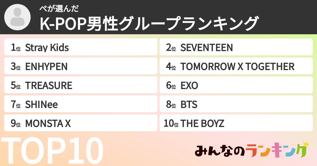 ぺさんの「K-POP男性グループランキング」