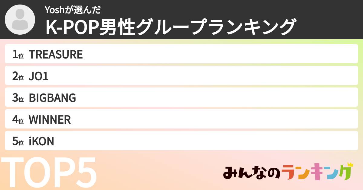 Yoshさんの「K-POP男性グループランキング」