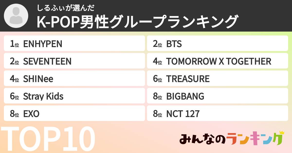 しるふぃさんの「K-POP男性グループランキング」