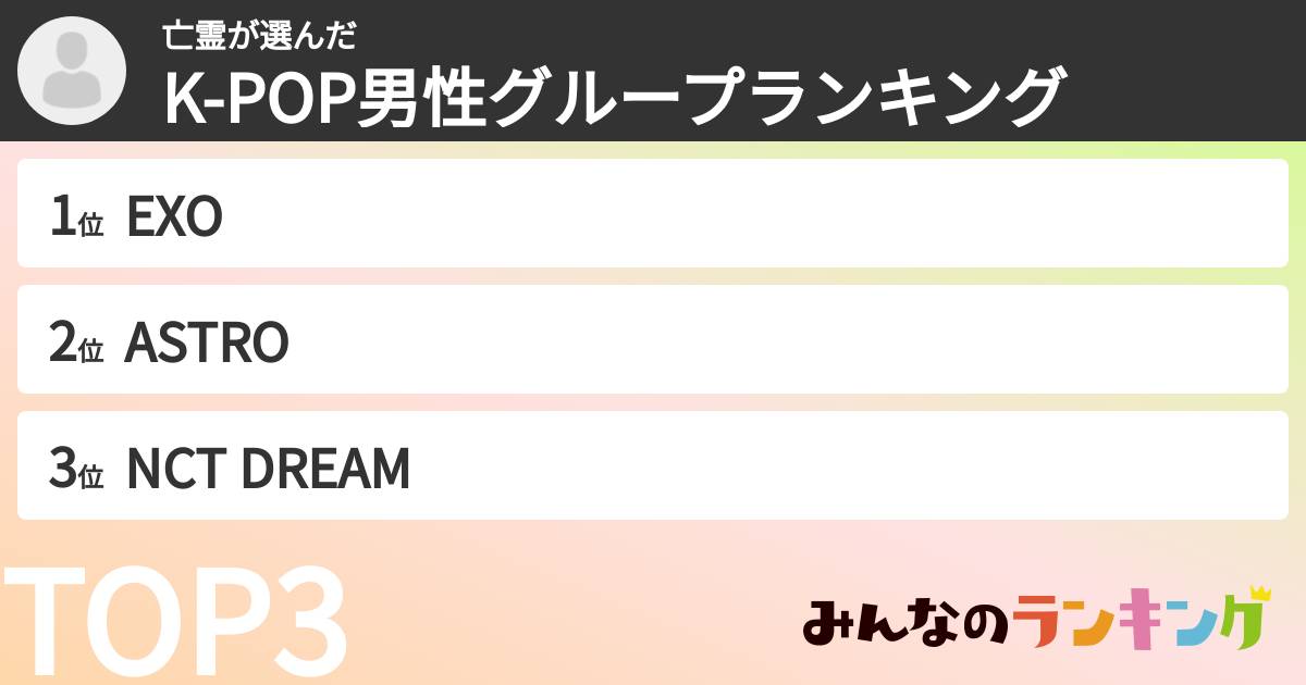 亡霊さんの「K-POP男性グループランキング」
