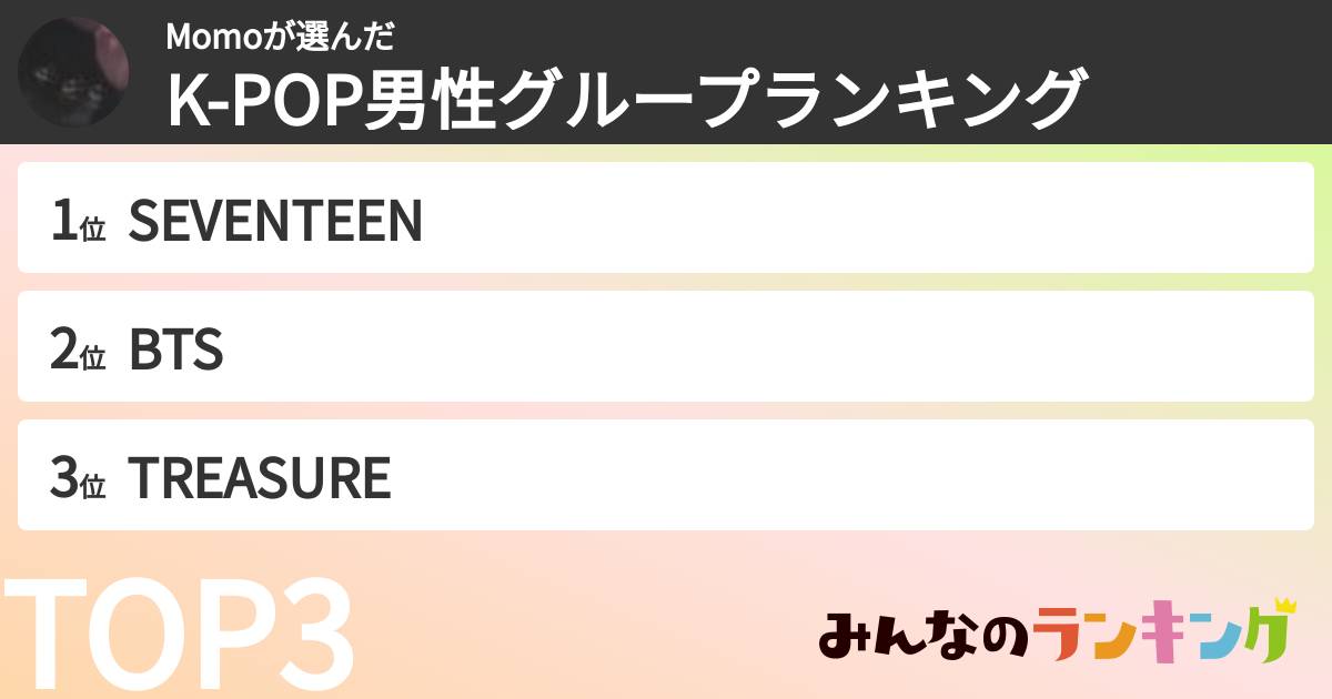 Momoさんの「K-POP男性グループランキング」