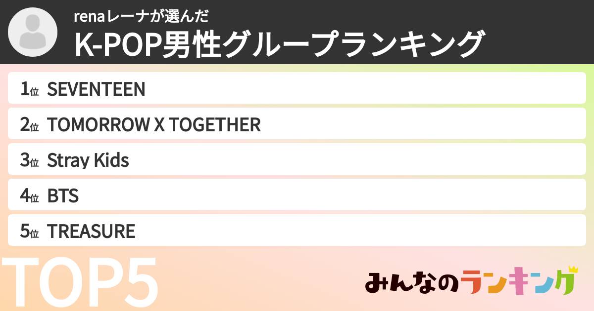 renaレーナさんの「K-POP男性グループランキング」