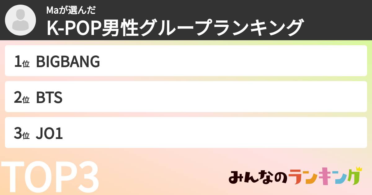 Maさんの「K-POP男性グループランキング」
