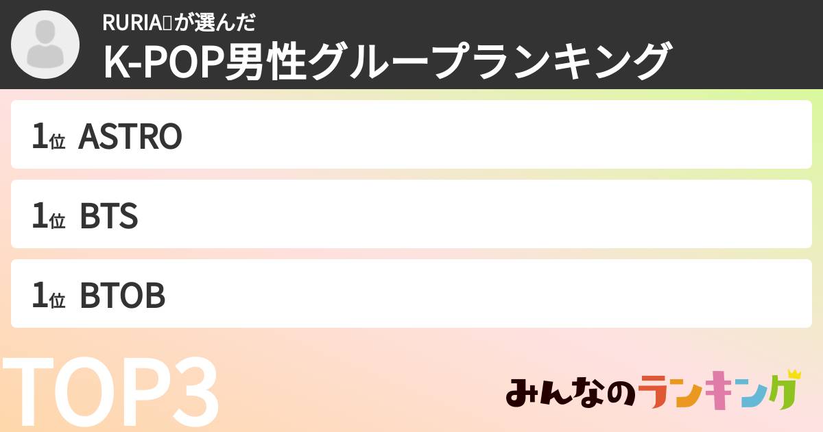 RURIA💋さんの「K-POP男性グループランキング」