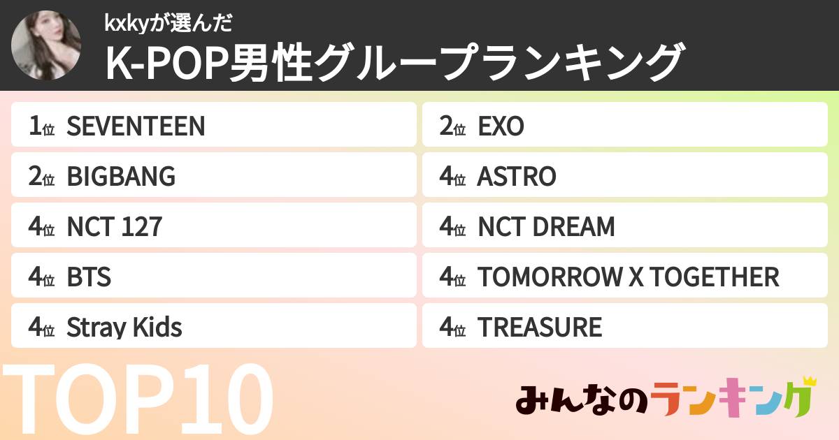 kxkyさんの「K-POP男性グループランキング」