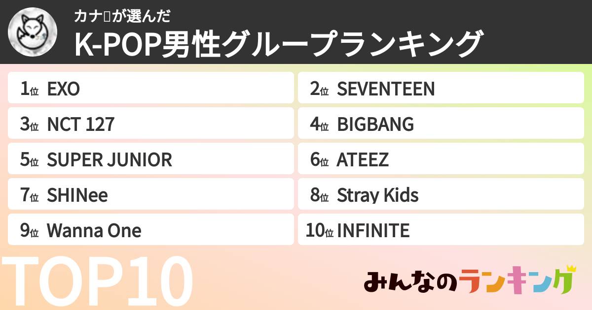 カナ💙さんの「K-POP男性グループランキング」