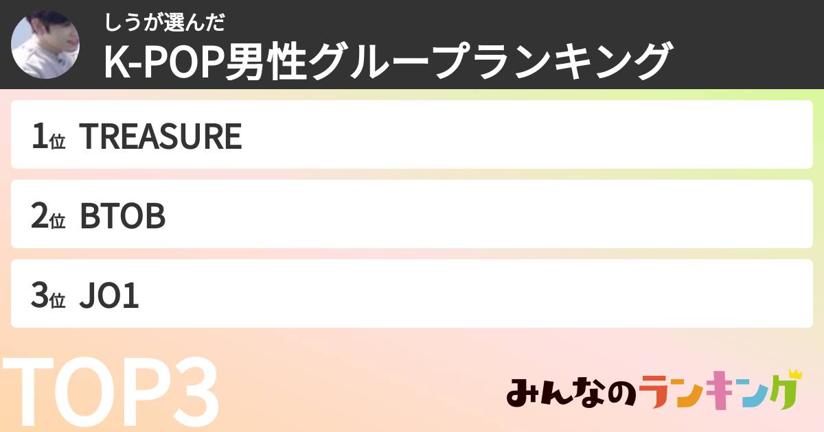 しうさんの「K-POP男性グループランキング」