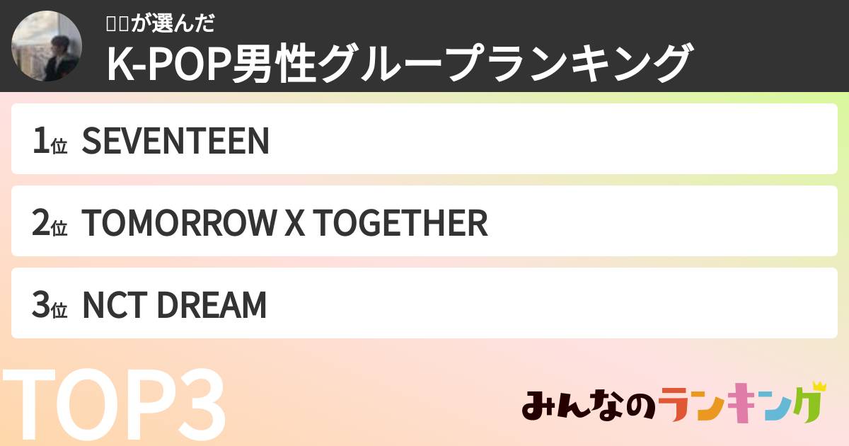 라때さんの「K-POP男性グループランキング」