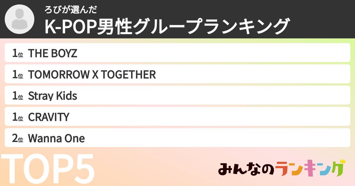 ろびさんの「K-POP男性グループランキング」
