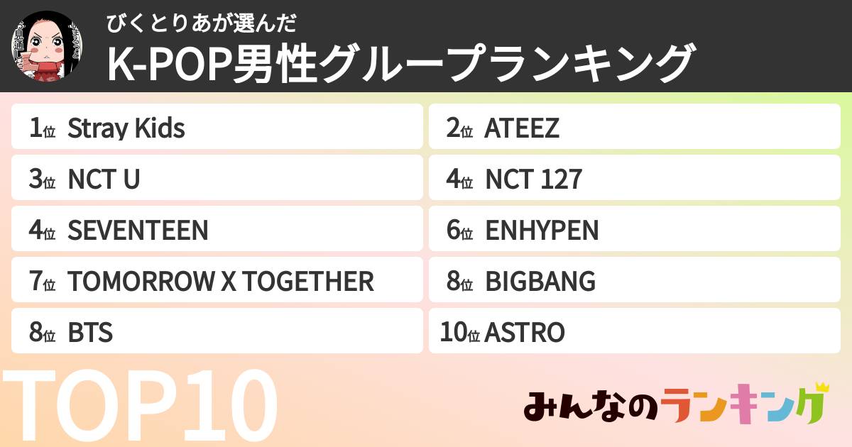 びくとりあさんの「K-POP男性グループランキング」