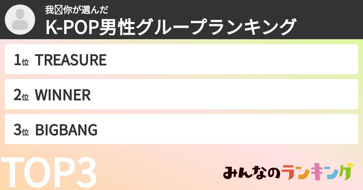 我爱你さんの「K-POP男性グループランキング」
