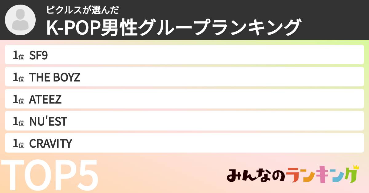 ピクルスさんの「K-POP男性グループランキング」