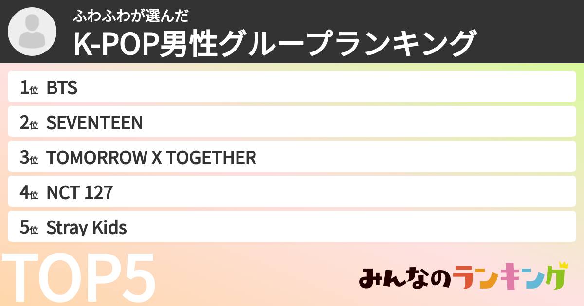ふわふわさんの「K-POP男性グループランキング」