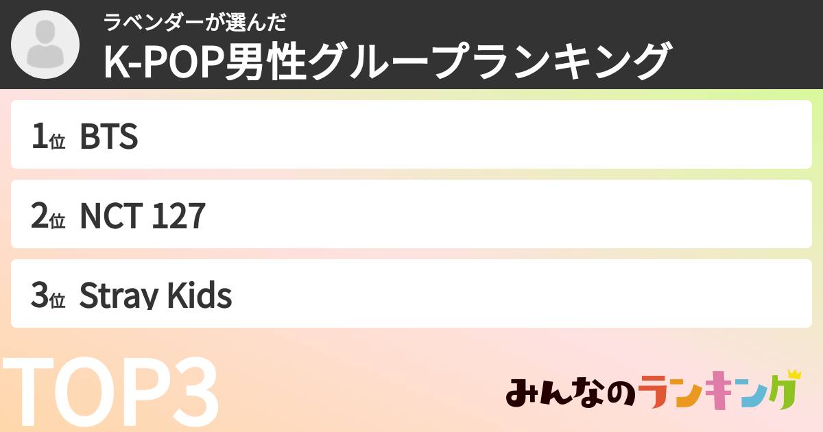 ラベンダーさんの「K-POP男性グループランキング」