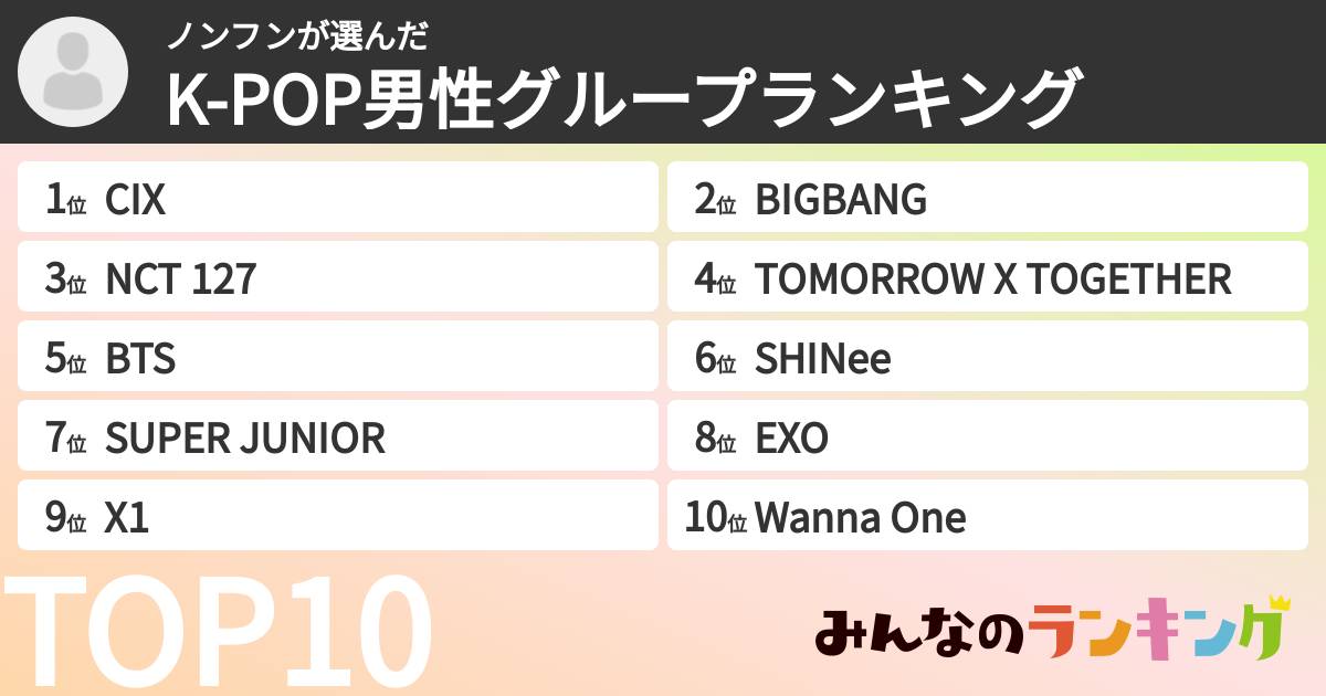 ノンフンさんの「K-POP男性グループランキング」