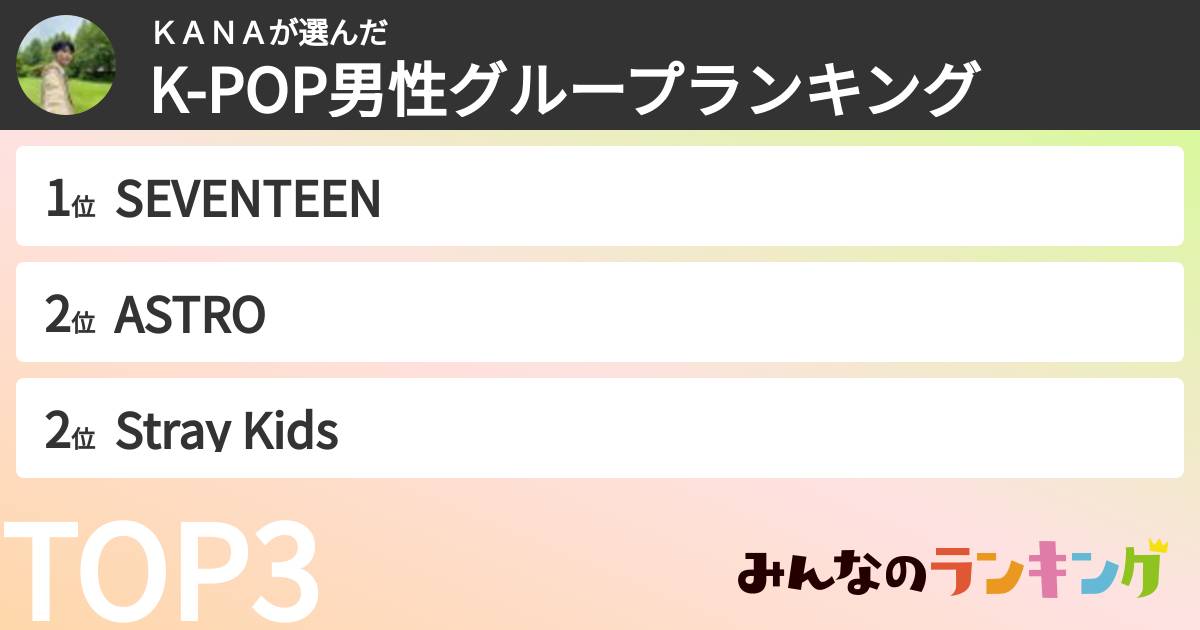 ＫＡＮＡさんの「K-POP男性グループランキング」